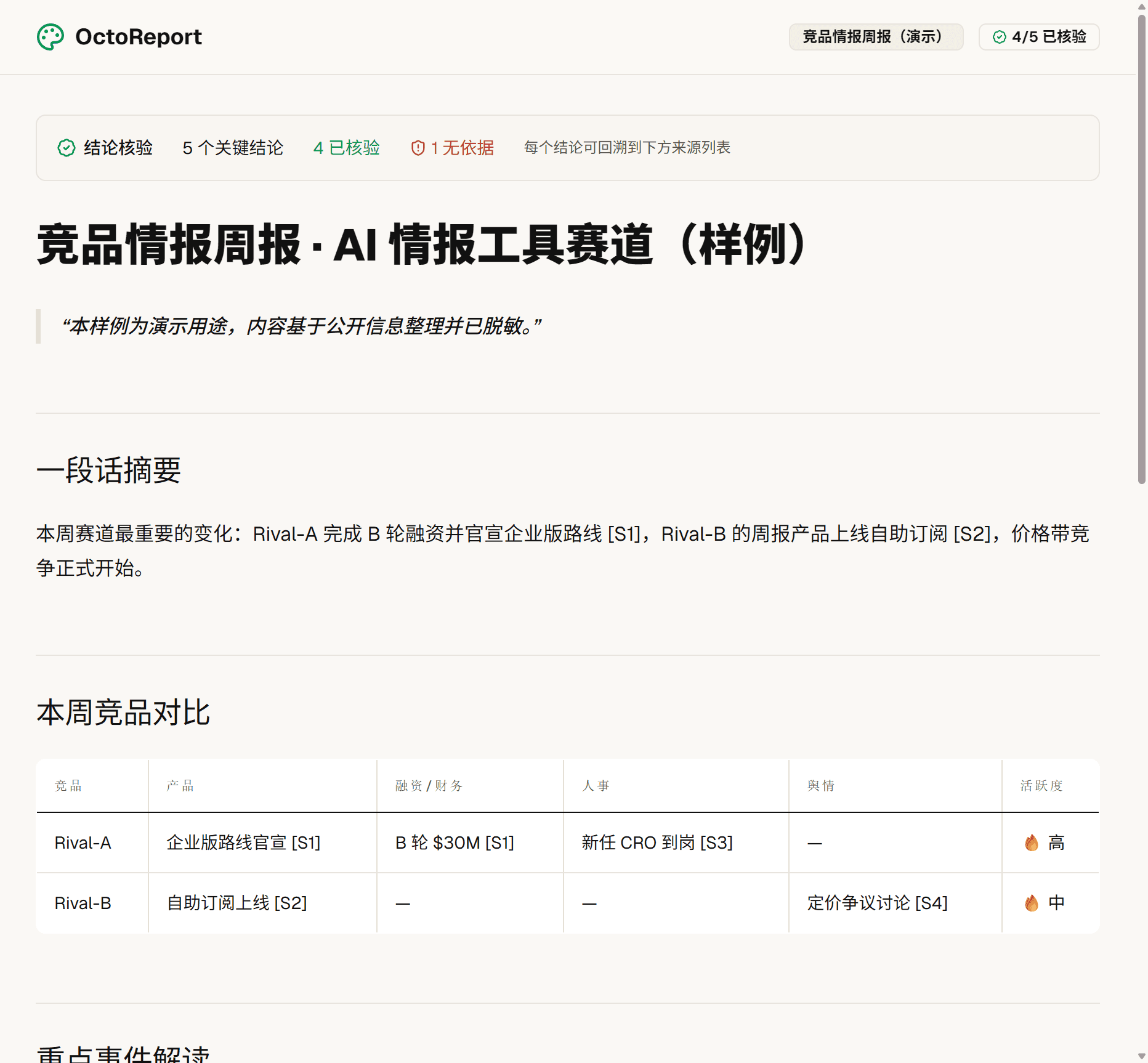 Report share page: verification badge (5 key claims · 4 verified · 1 unsupported)